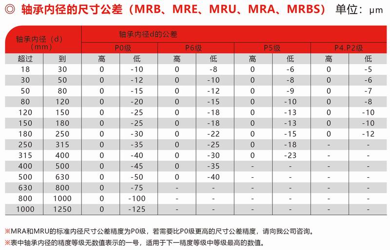 MRB、MRE、MUR、MRA、MRBS內(nèi)徑公差